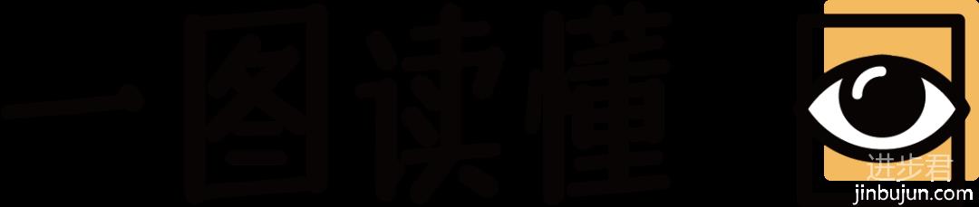 2020 年最新高血压饮食大全，一张图教你怎么吃