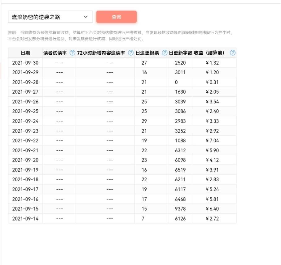 一个扑街写网络小说，可以挣多少钱？