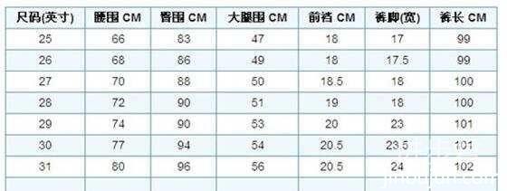 腰围26是多少码的裤子，各种尺码之间是怎么换算的？你可能不知道