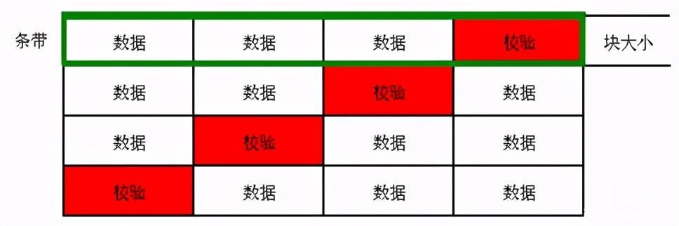 raid-5如何恢复数据