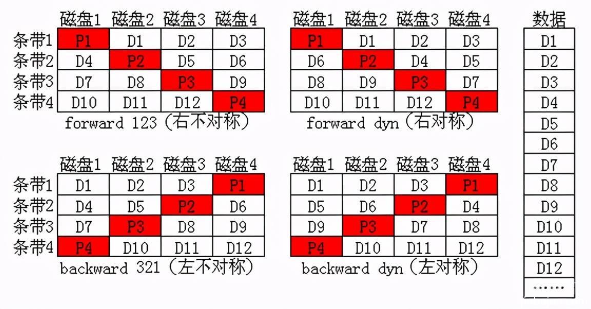 raid-5如何恢复数据