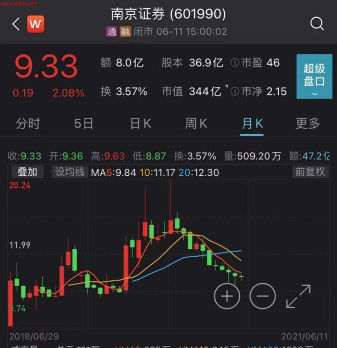 下周解禁市值环比减少86%！疫苗大牛股解禁市值逾百亿元，这些股票解禁压力也较大（附名单）