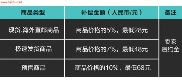 毒App上线交易新规抑制炒鞋