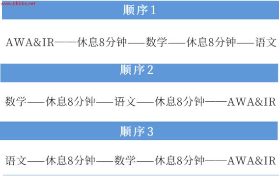 GMAT备考分享｜GMAT线下考试超详细流程