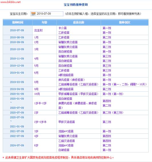 不同疫苗接种间隔有讲究，这4个疑问你一定也有！