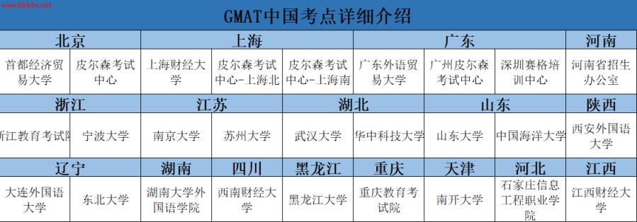 GMAT备考分享｜GMAT线下考试超详细流程