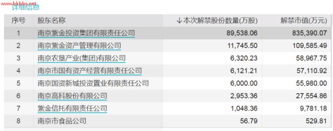 下周解禁市值环比减少86%！疫苗大牛股解禁市值逾百亿元，这些股票解禁压力也较大（附名单）