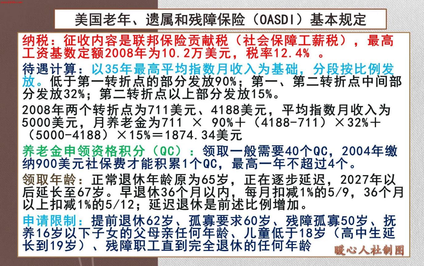 国内养老保险需要缴满15年，国外需要缴纳35年、40年，是真的吗？