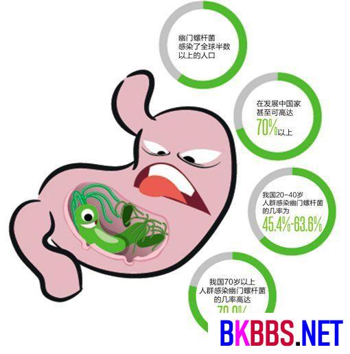 幽门螺旋杆菌最好的治疗方法是什么