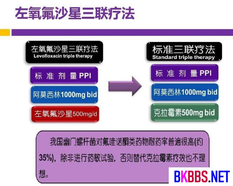 幽门螺旋杆菌最好的治疗方法是什么