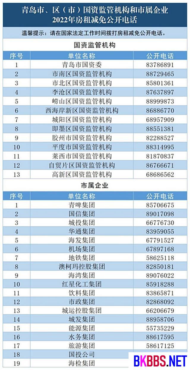 最高减免6个月租金 青岛市国有企业2022年房租减免政策发布