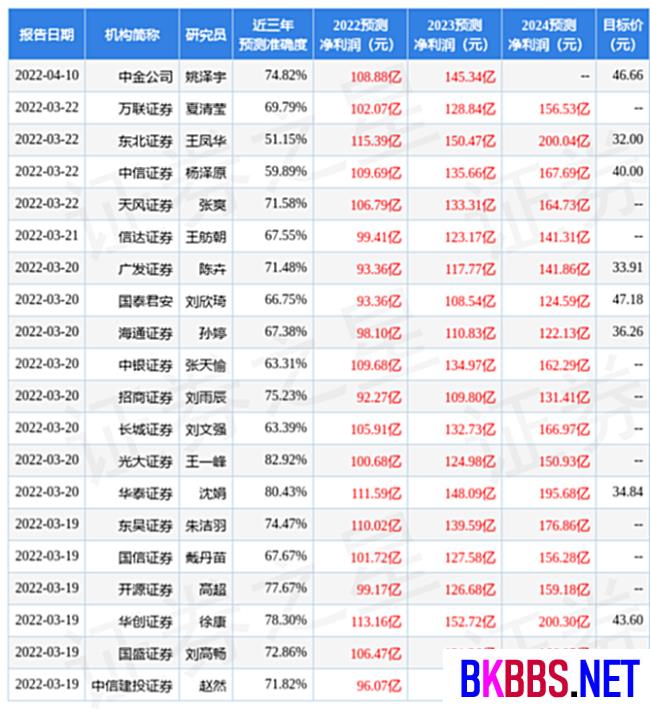 民生证券： 给予东方财富买入评级