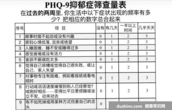 医院专用版抑郁测试，SDS抑郁症官方测试题(20分以上重度抑郁)