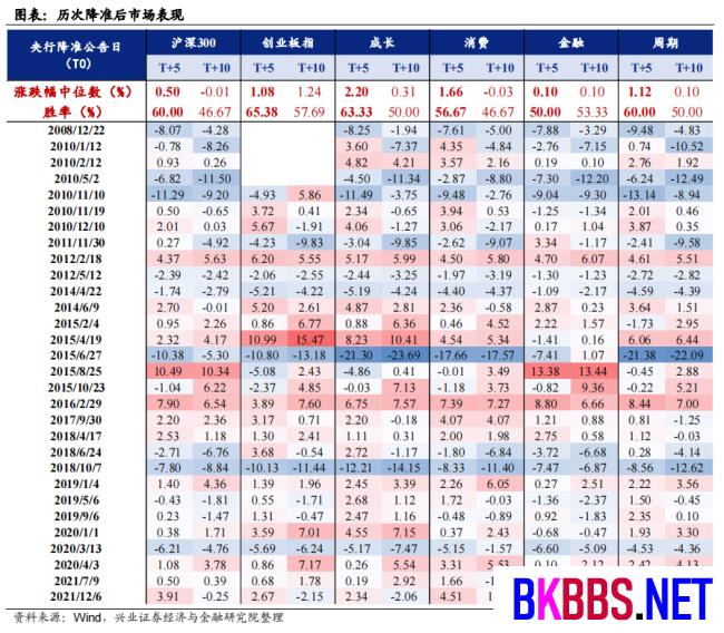 央行全面降准，对A股影响多大？降息空间几何？