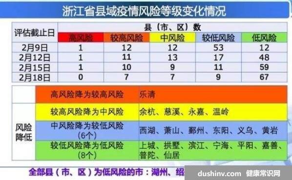 中风险地区多久可以变为低风险，连续14天内无新增(需符合标准)