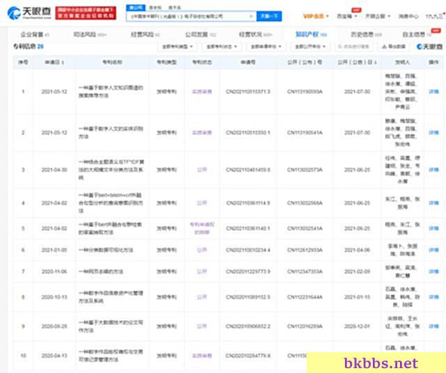 中科院停用知网！ 续订费用近千万， 知网涉及数百个侵权法律诉讼