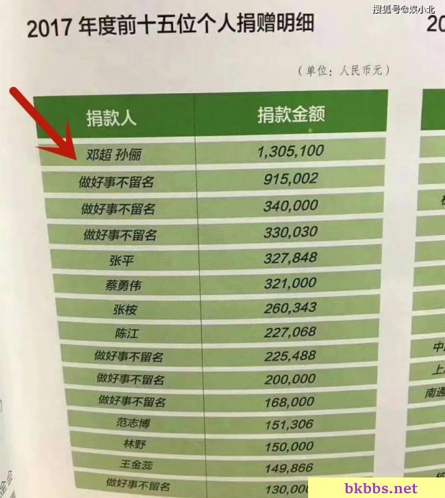 从模范夫妇，到“下头夫妇”，邓超孙俪到底做错了什么？