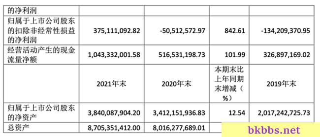 诺德股份21年净利同比大增74倍，但Q4已现隐忧？｜见智研究