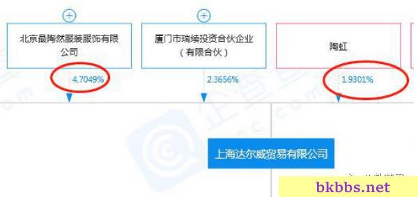 又有大明星变法制咖了，被查封上海96套房