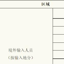 上海昨日新增本土确诊病例2634例、无症状感染者15861例、8例死亡病例