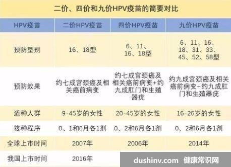 hpv疫苗怎么预约在哪里预约，微信本地宝/支付宝上直接预约