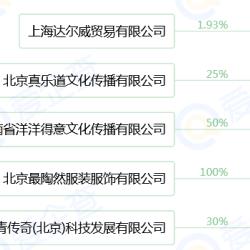 从标致到劳斯莱斯、从蜗居到豪宅，看徐峥陶虹资产可见这对夫妻的精明