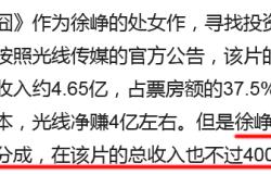 从标致到劳斯莱斯、从蜗居到豪宅，看徐峥陶虹资产可见这对夫妻的精明