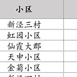 那些几毛钱的物业， 都是怎么赚钱的？