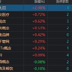 沪指再度失守 2900 点，两市近 300 股跌停