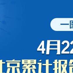 北京近期报告199例感染者 关系图、风险点一览