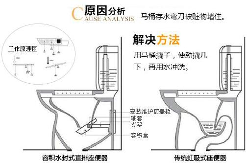 座便器堵了怎么办？马桶堵了怎么办？马桶堵了怎么通