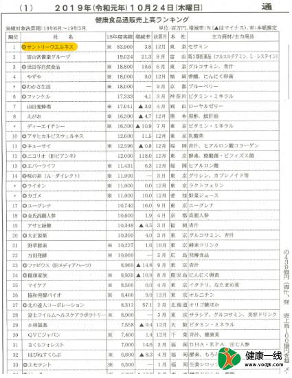 30年融于一粒的日本匠心，日本人每天都补充的芝麻素到底是什么？