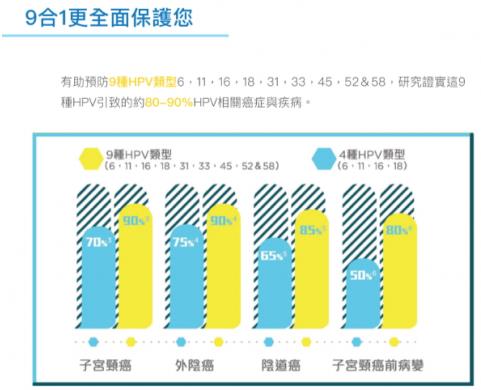 香港仁和对话专家：关于HPV疫苗你所关心的都在这儿