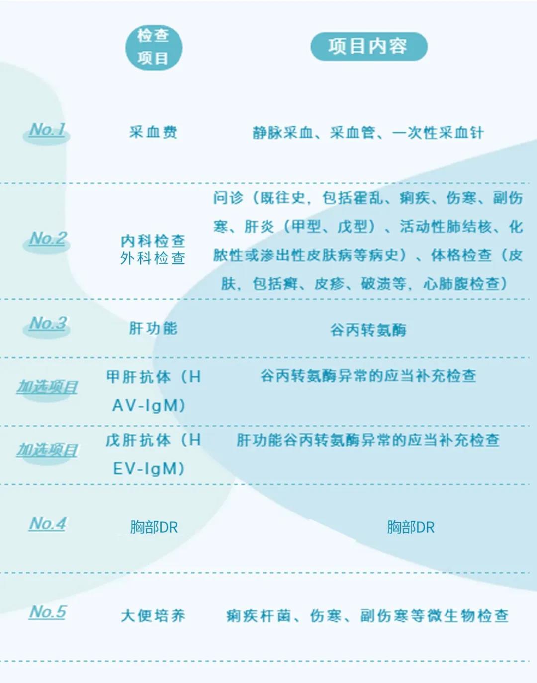 深圳龙城医院获批食品从业人员健康检查资质