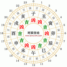 2021年8月12日黄历