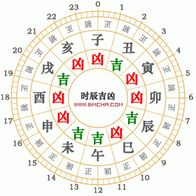 2021年8月1日黄历