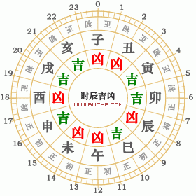 2021年8月3日黄历