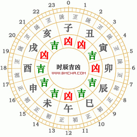 2021年7月25日黄历