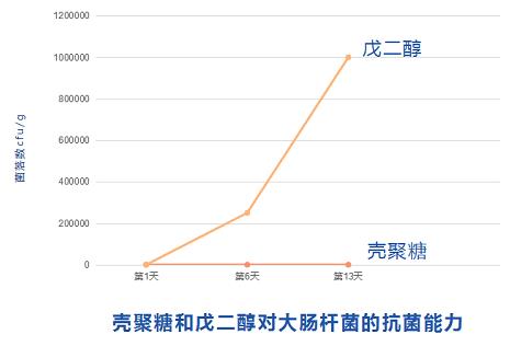 芙美安妇科凝胶丨妇科炎症反复发作？自从用了它，告别私密困扰！