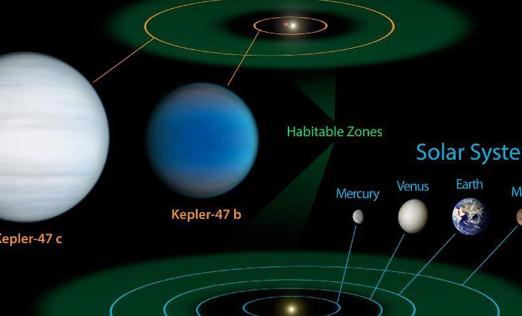 科学家发现极亮天体恒星残骸，亮度超太阳千万倍