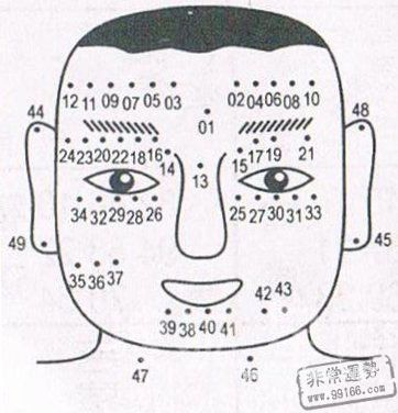 痣相图解大全，男人痣相图解，男人面部痣相图解