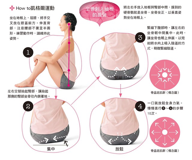 凯格尔运动锻鍊骨盆底肌群柔软度