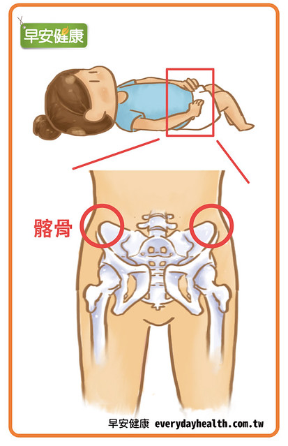 躺着按摩放鬆髂腰肌改善慢性腰痛