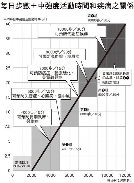 奇蹟研究：每天这样走有防癌效果，不怕高血压糖尿病