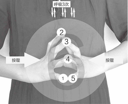 瘦身手指操