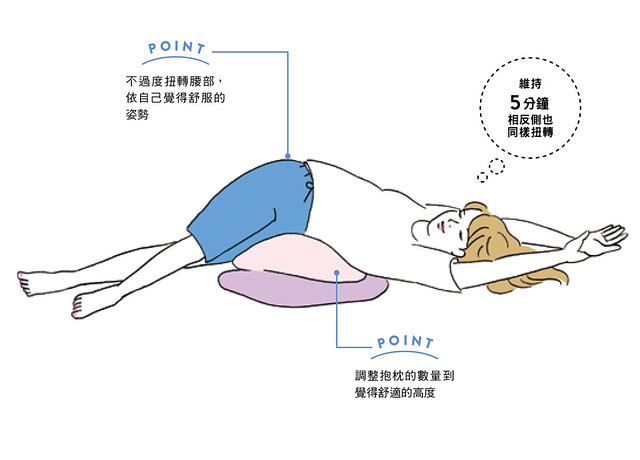 睡眠瑜珈：侧卧式 [SIDE LYING]