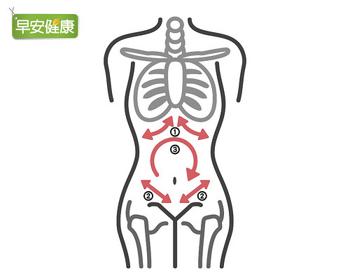 按摩腹部