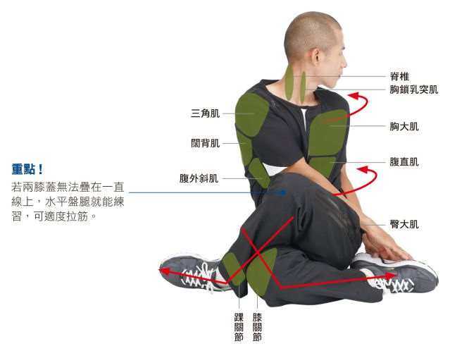 拉筋伸展操➎ 盘腿转身