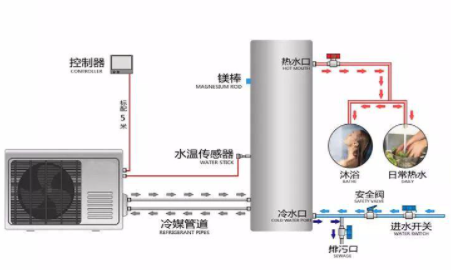 空气能热水器怎么安装2