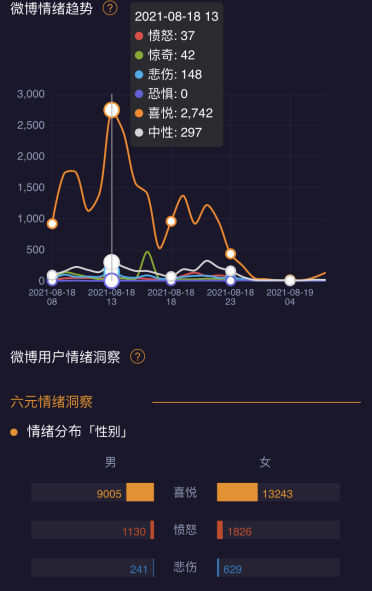 微博情绪怎么看202110